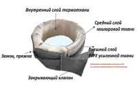 Промышленое утепление Промышленое утепление